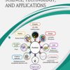 Postbiotics: Science, Technology, and Applications (PDF)