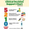 5210 Pediatric Obesity Clinical Decision Support Chart (PDF)