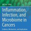 Inflammation, Infection, and Microbiome in Cancers: Evidence, Mechanisms, and Implications (PDF)