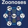 Textbook of Zoonoses (EPUB)