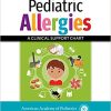Pediatric Allergies: A Clinical Support Chart (PDF)